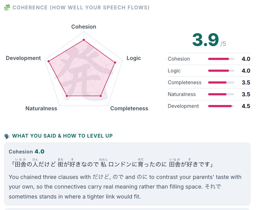 Nihongo Muscle coherence radar chart comparing this lesson with the previous one