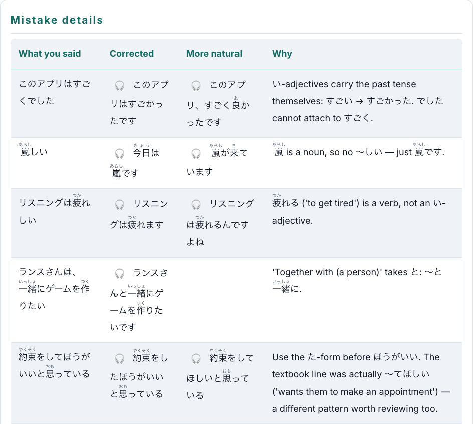 Nihongo Muscle mistake details table with corrections and explanations